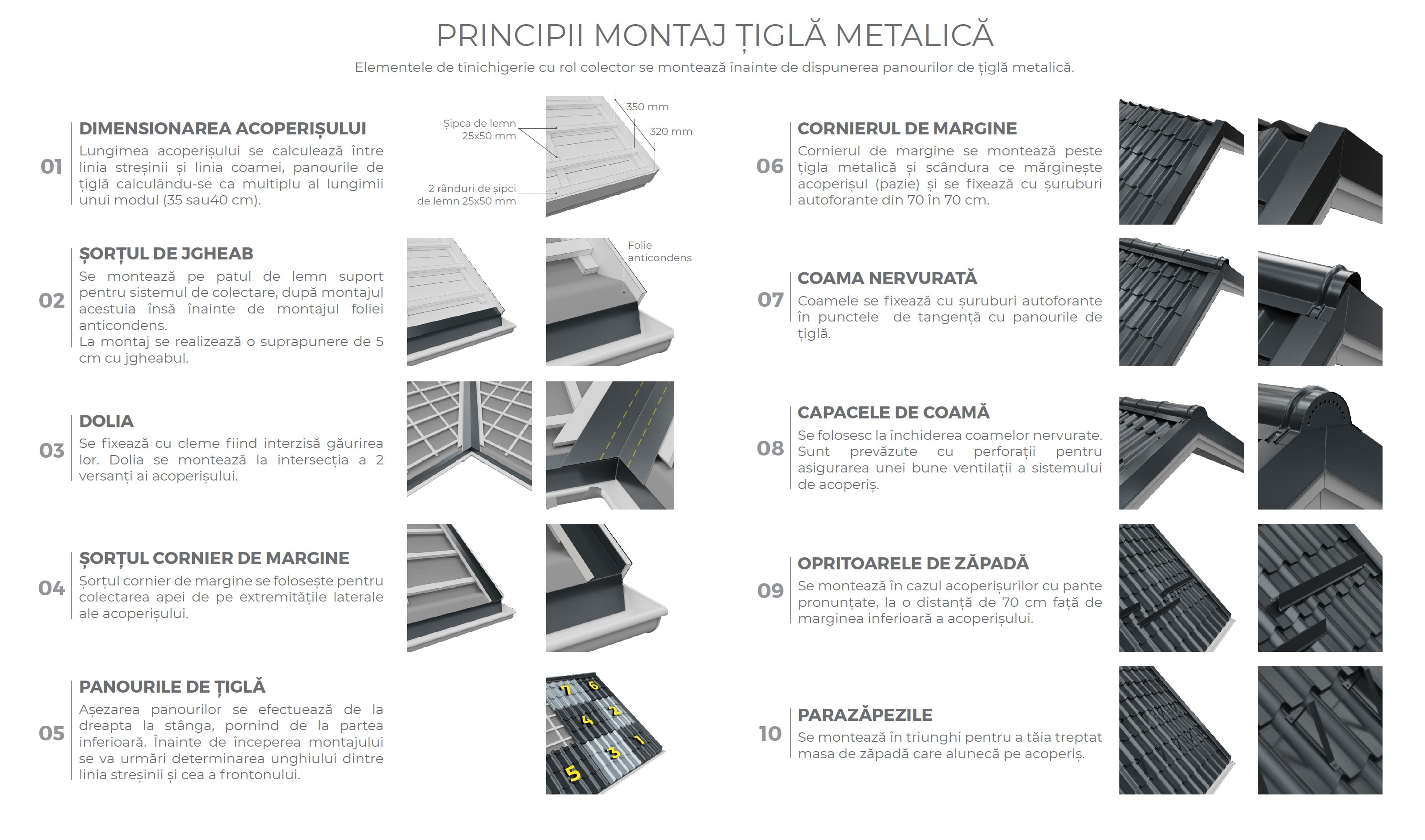 Tigla metalica, Gri, RAL 7016, 0,4 mm x 220 x 120 cm, classic, 2,64 mp  Bravo