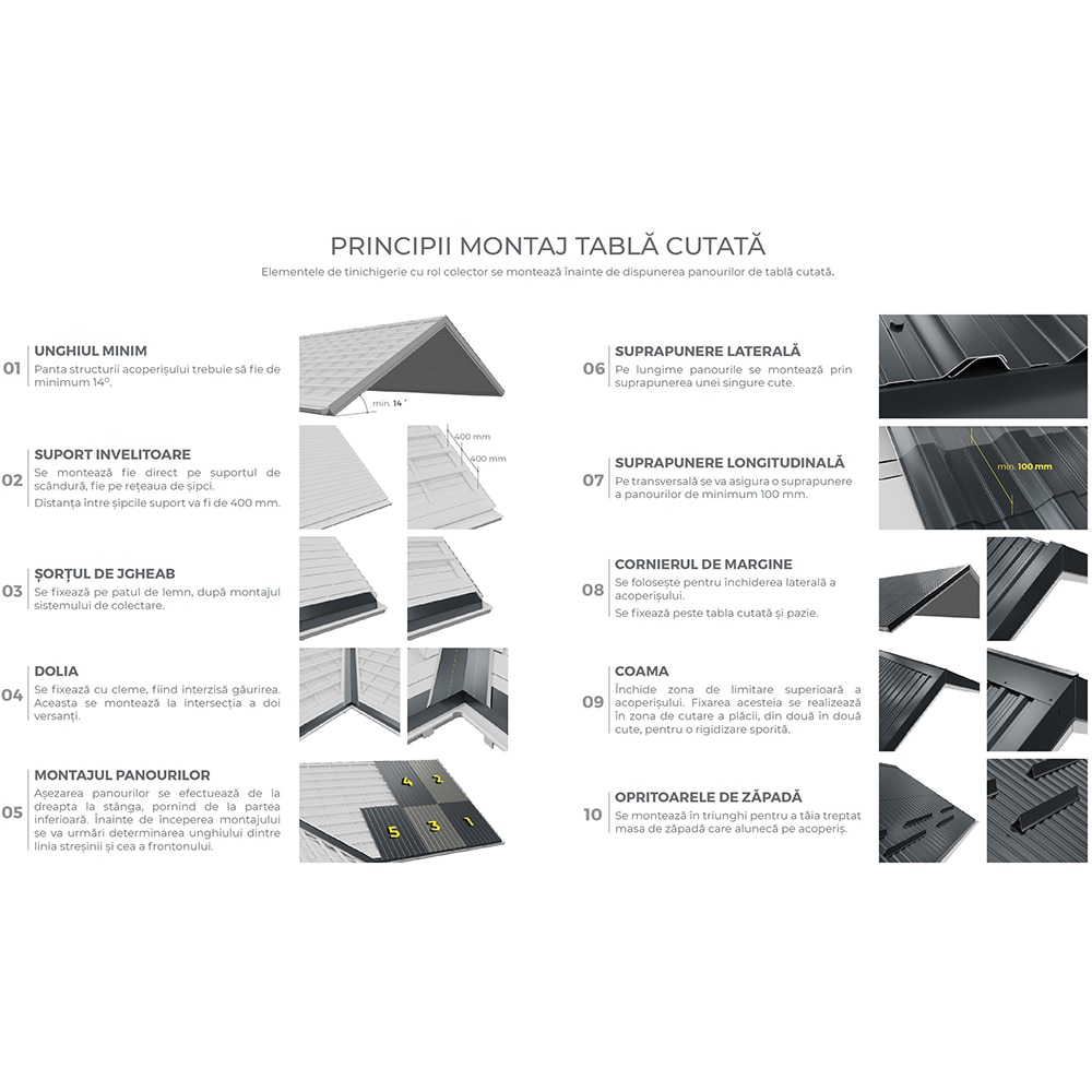 Tabla cutata H12 SMART, 0.4 mm, 2 x 1.142 m, gri, RAL 7016