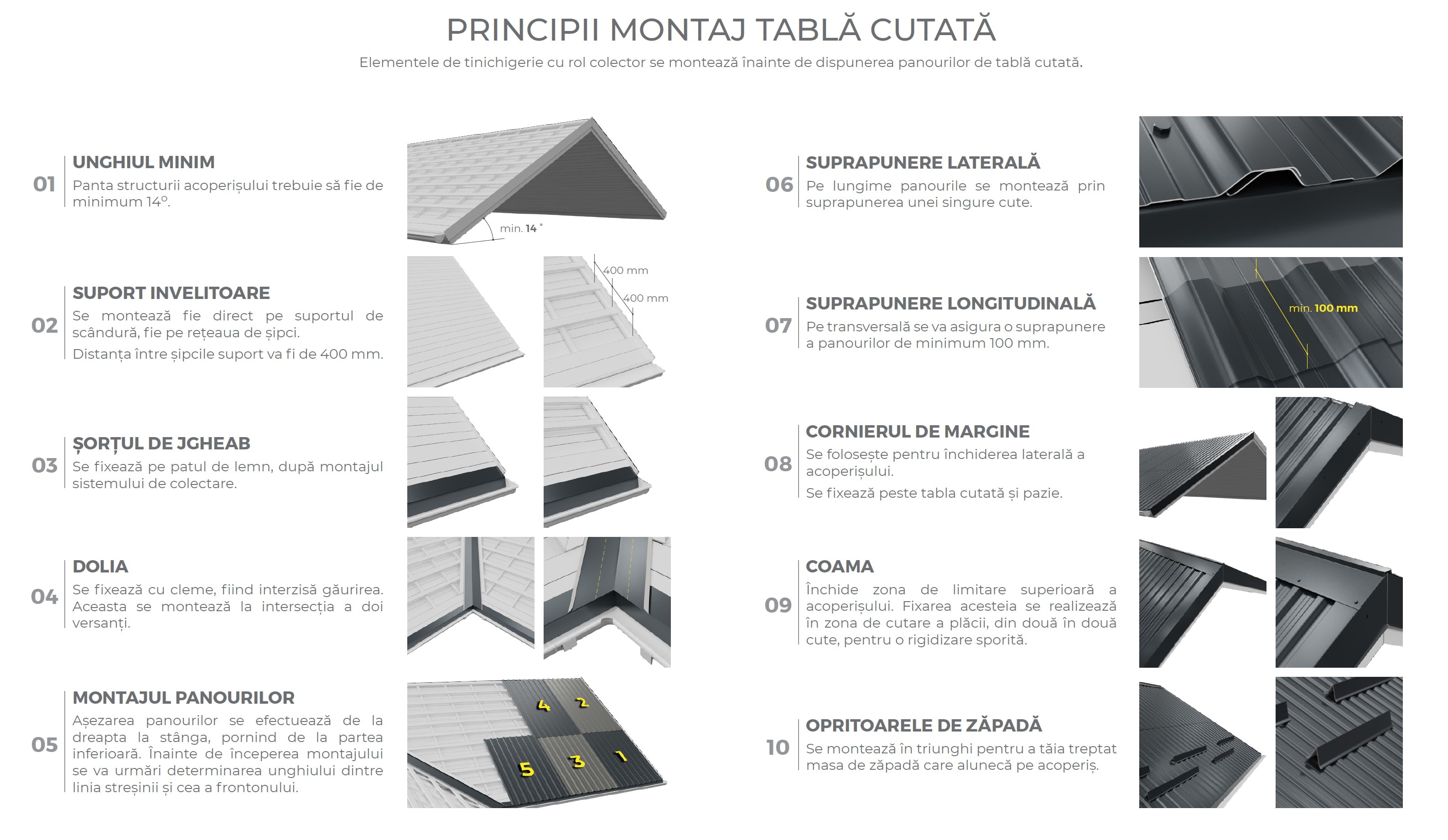 Tabla cutata H12, Gri, RAL 7016, 0,4 mm x 200 cm x 114,2 cm • Bravo