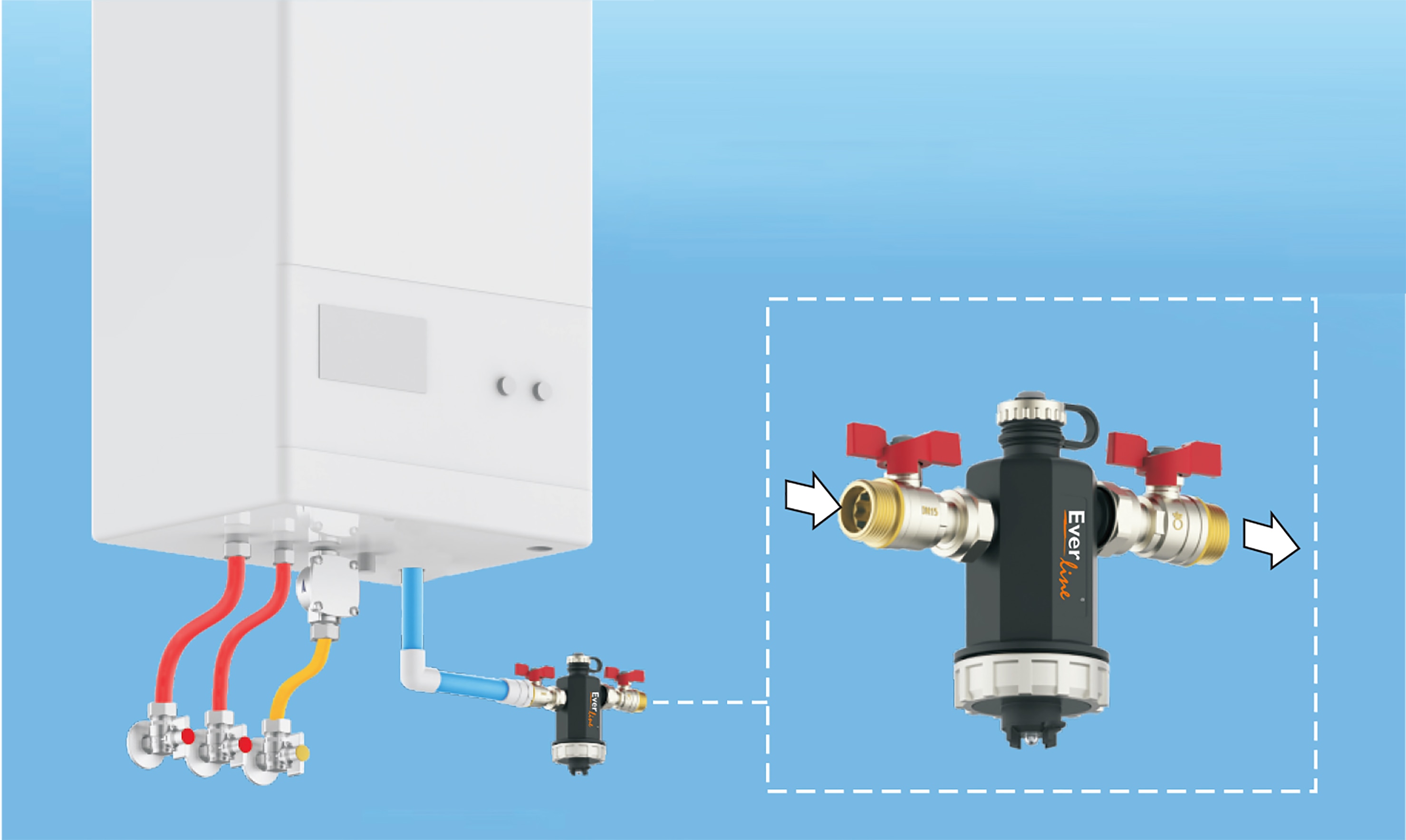 Filtru antimagnetita 3/4"  Everline