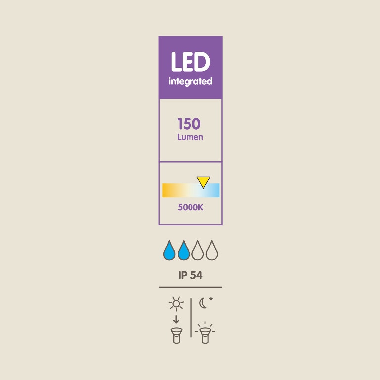 Lampa Led Exterioara, Hotham Solar, cu Senzor, 150Lm
