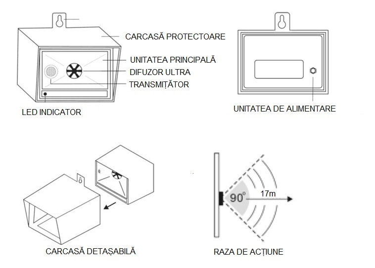 Aparat Ultra Repeller