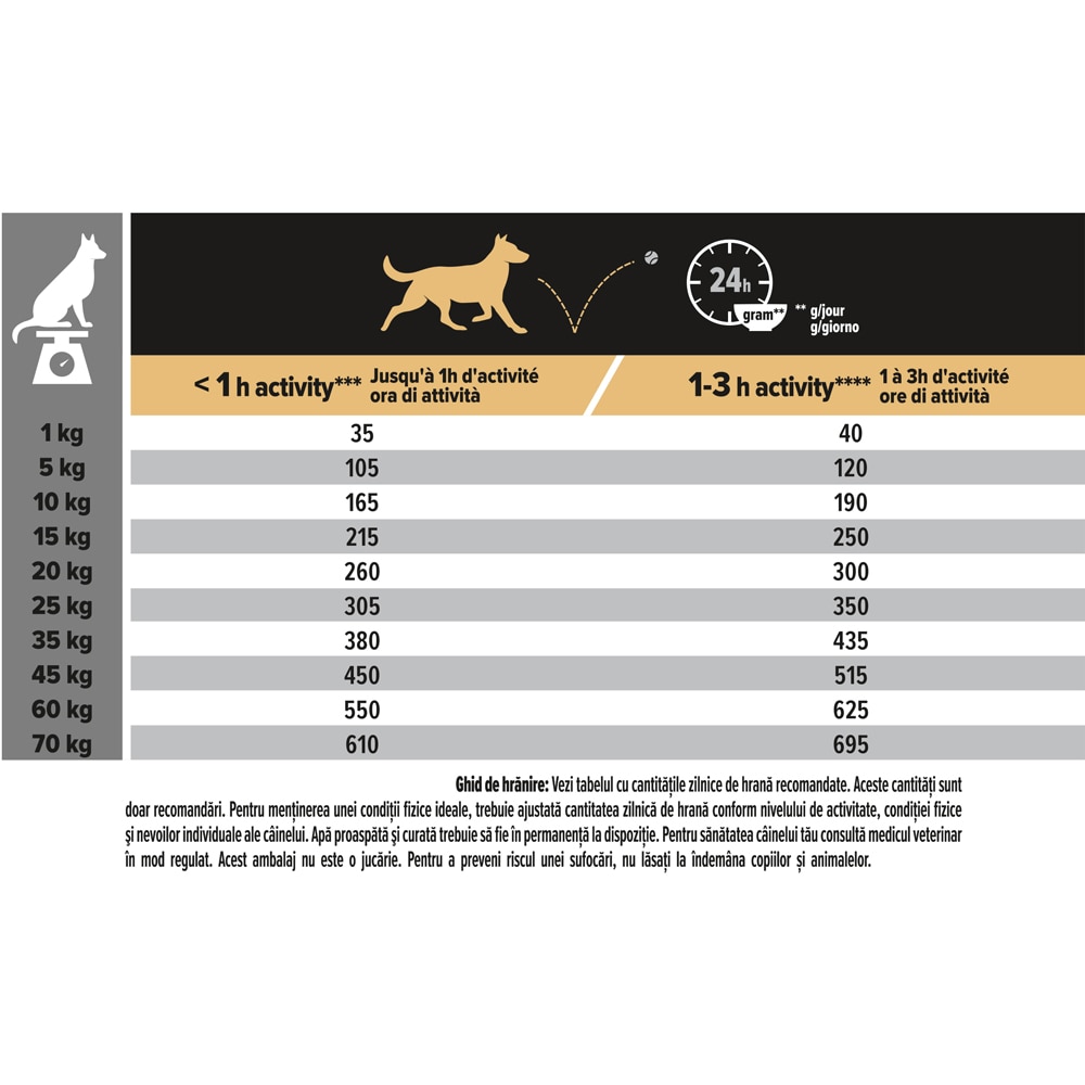 Hrana uscata pentru caini PURINA PRO PLAN Sensitive Skin Medium, Adult, Somon, 3 kg