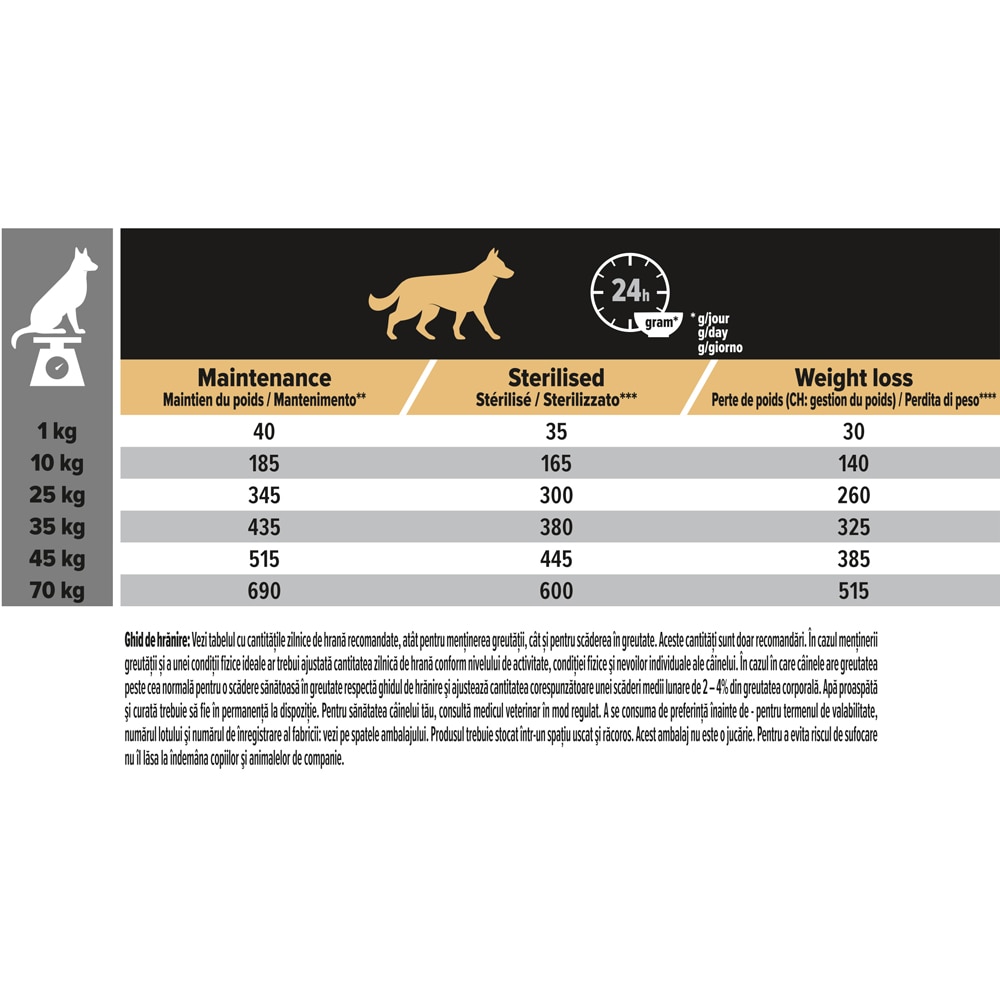 Hrana uscata pentru caini PURINA PRO PLAN Sterilised, Adult, Pui, 3 kg