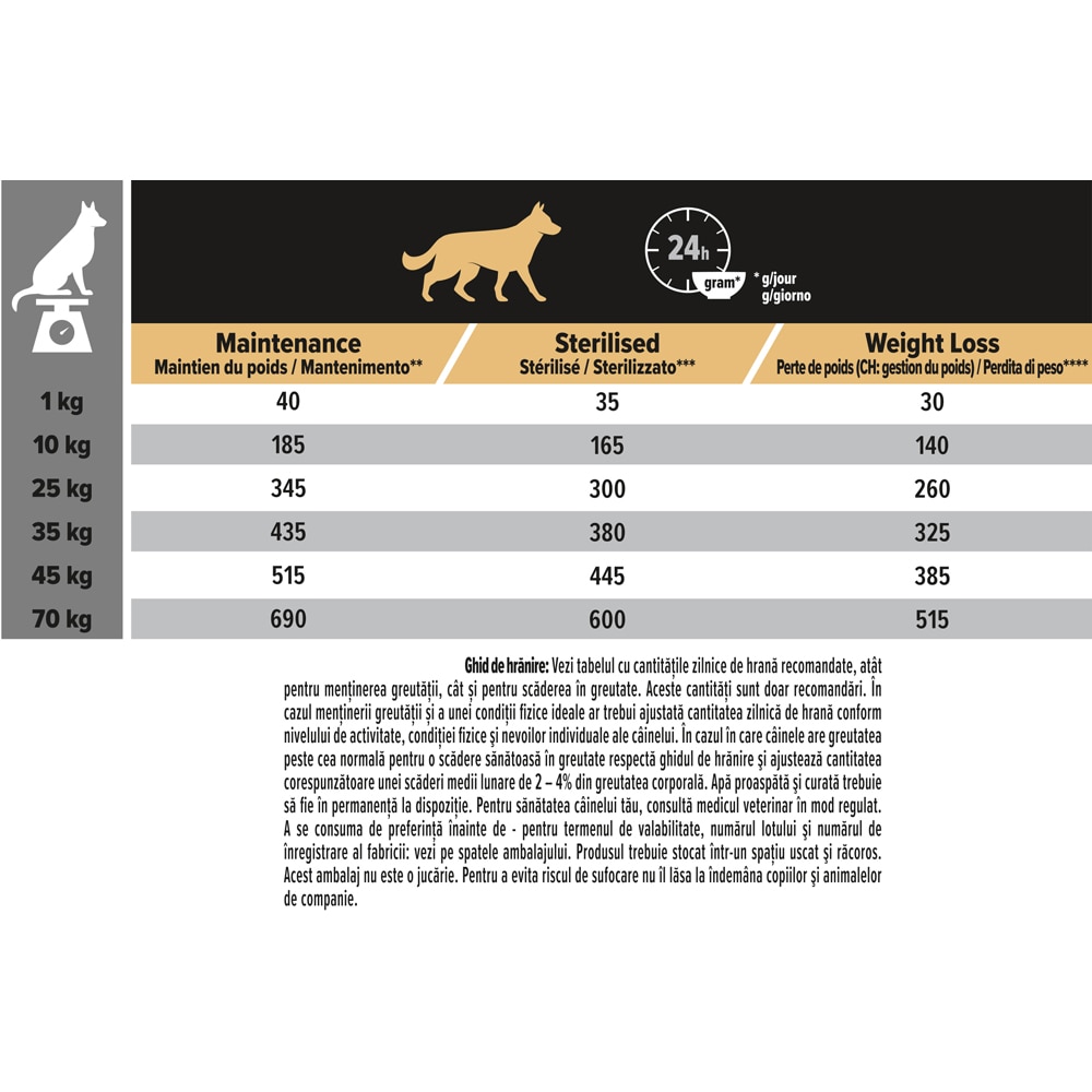 Hrana uscata pentru caini PURINA PRO PLAN Sterilised, Adult, Pui, 14 kg