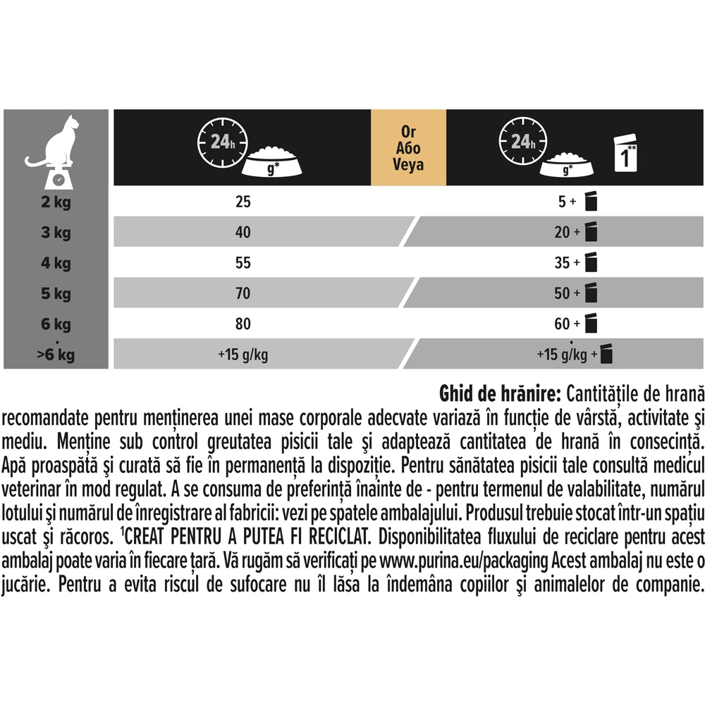 Hrana uscata pentru pisici PURINA PRO PLAN Delicate Digestion, Adult, Curcan, 1.5 kg