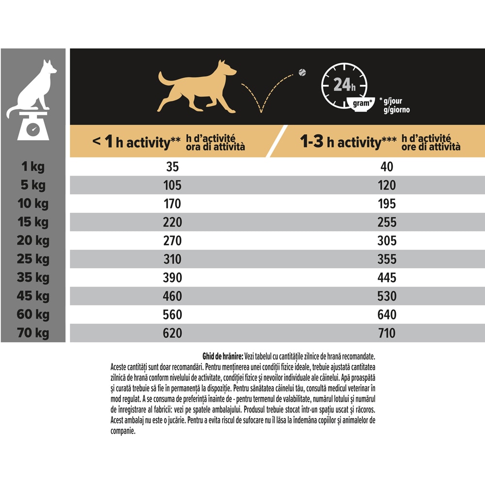 Hrana uscata pentru caini PURINA PRO PLAN Sensitive Digestion Medium, Adult, Miel, 10 kg