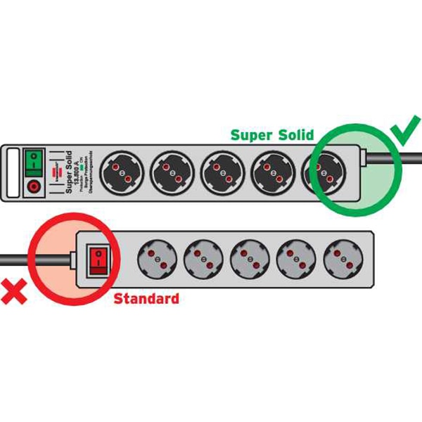 Prelungitor cu protectie BRENNENSTUHL 163526, 5 prize, IP20, argintiu