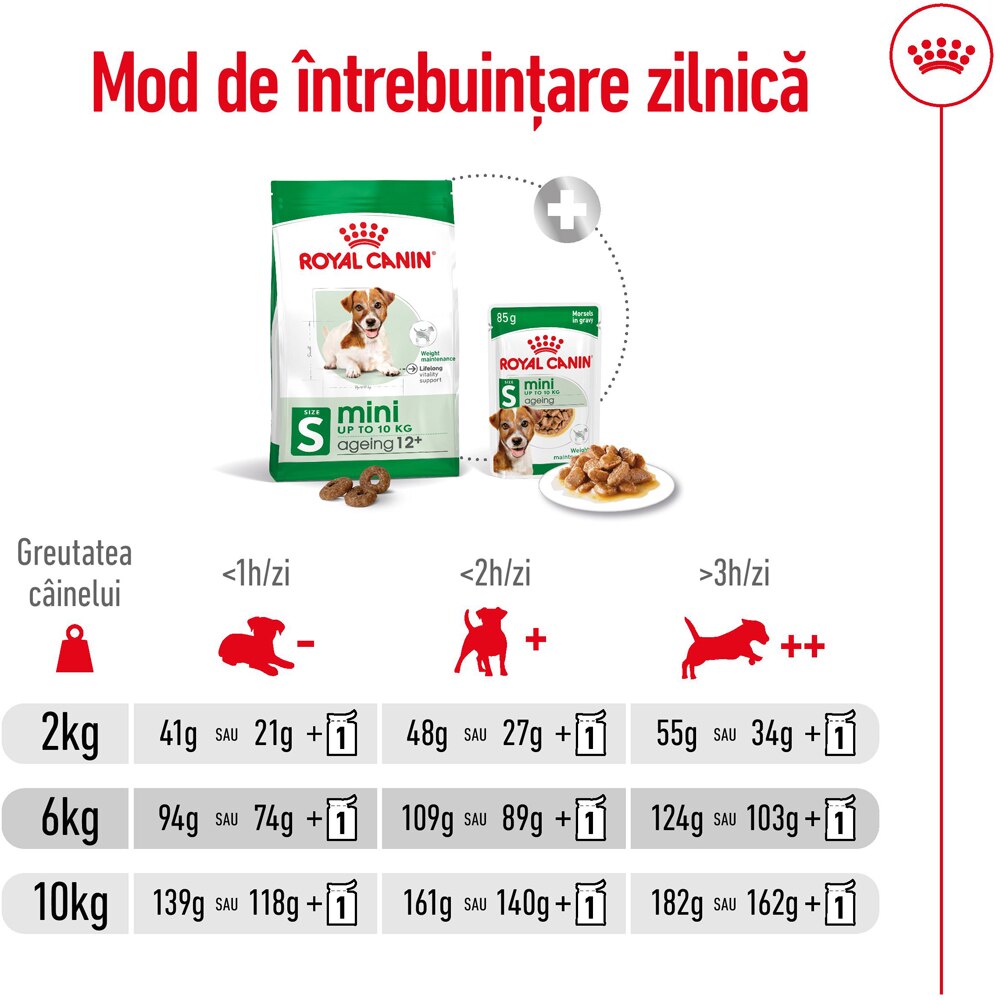 Hrana uscata pentru caini ROYAL CANIN SHN Mini Ageing 12+, Senior, 1.5 kg