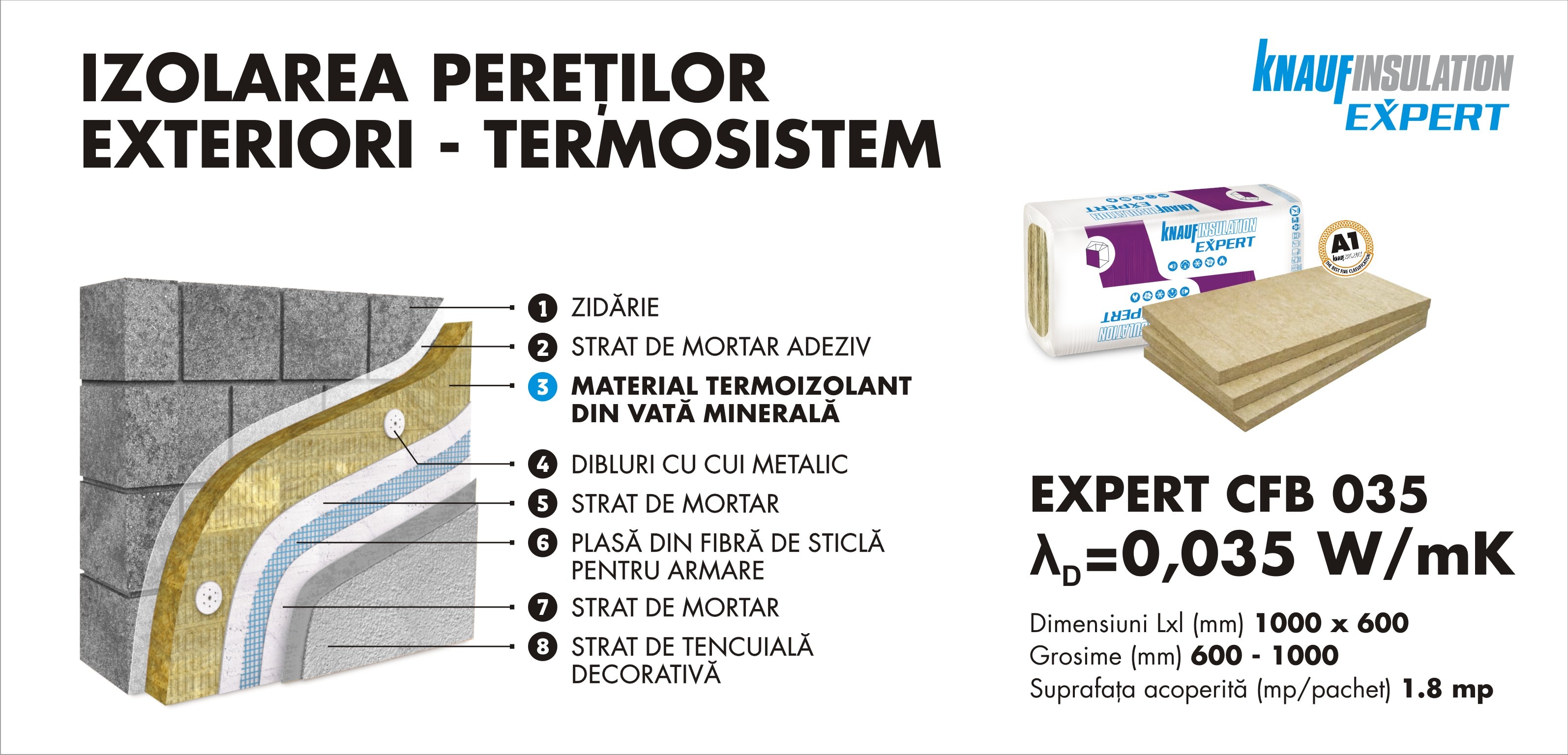 Vata minerala bazaltica pentru fatada, 3 mp, 0.035 W/mK, 100 x 60 cm 6 cm  Knauf Insulation
