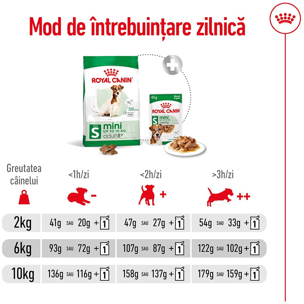 Hrana uscata pentru caini ROYAL CANIN SHN Mini 8+, Adult, 2 kg