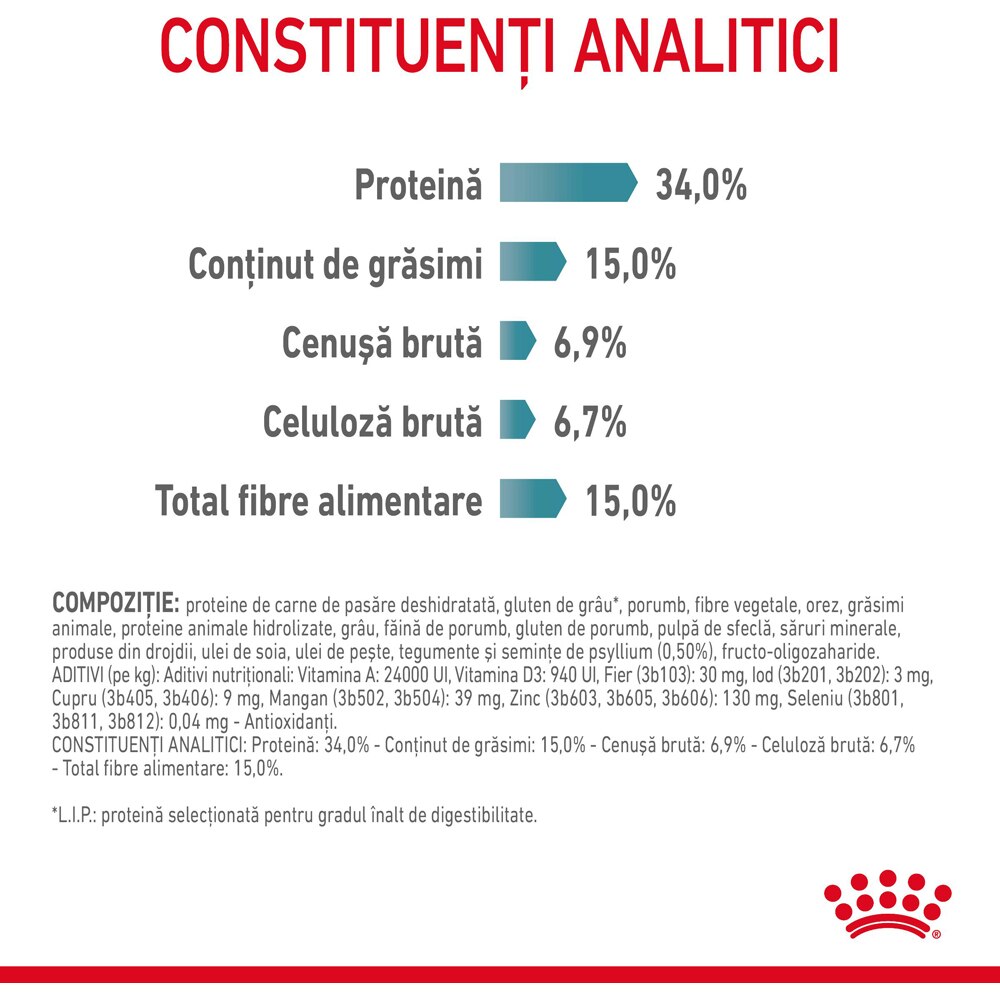 Hrana uscata pentru pisici ROYAL CANIN FCN Hairball Care, Adult, Pasare, 400 g