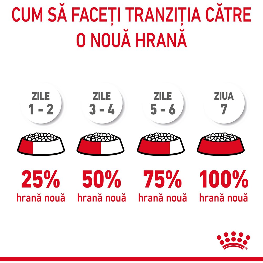 Hrana uscata pentru pisici ROYAL CANIN FCN Hairball Care, Adult, Pasare, 400 g