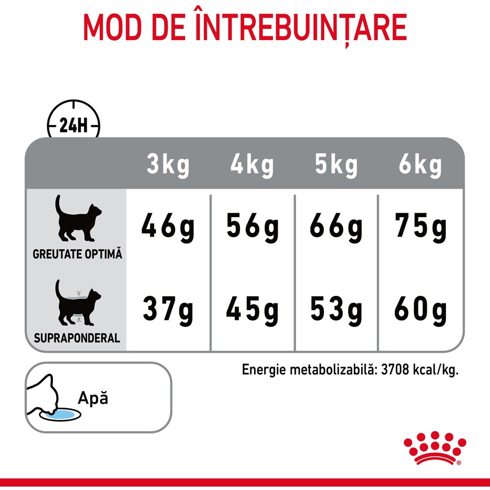 Hrana uscata pentru pisici ROYAL CANIN FCN Dental Care, Adult, Pasare, 1.5 kg