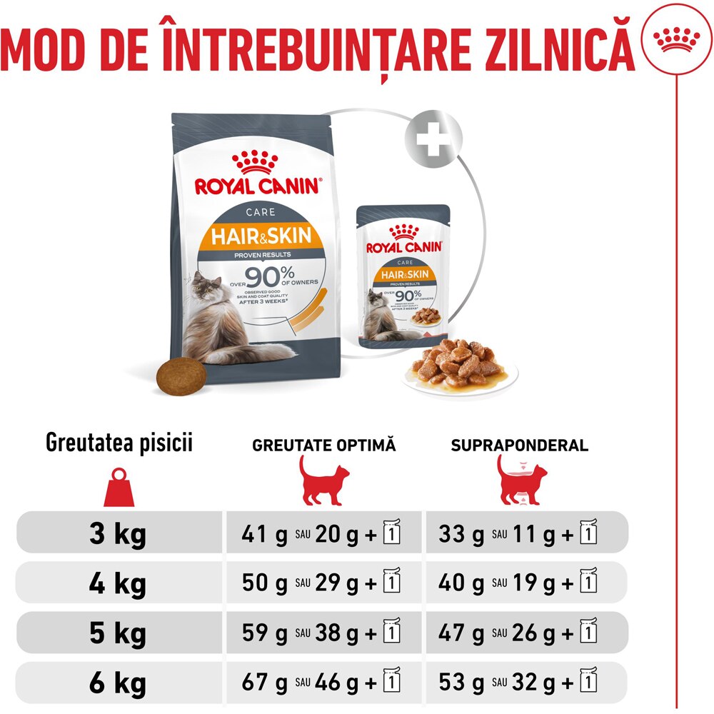 Hrana uscata pentru pisici ROYAL CANIN FCN Hair&Skin Care, Adult, Pasare, 400 g
