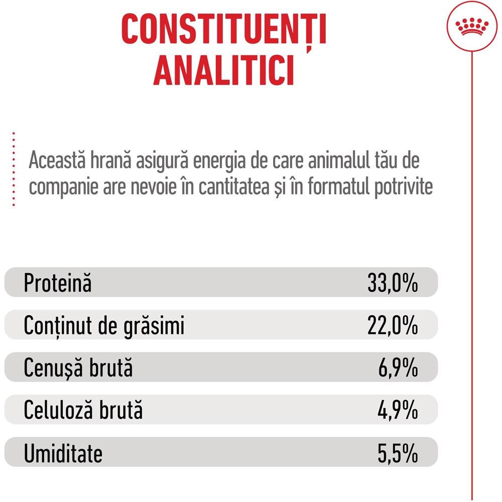 Hrana uscata pentru pisici ROYAL CANIN FCN Hair&Skin Care, Adult, Pasare, 10 kg