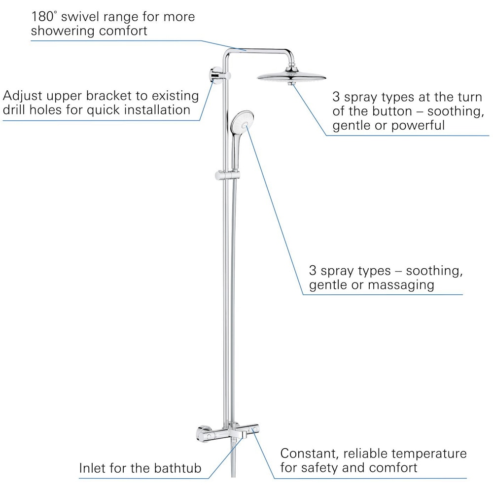 Sistem dus GROHE Euphoria 260 27475002, termostat, 3 functii, crom