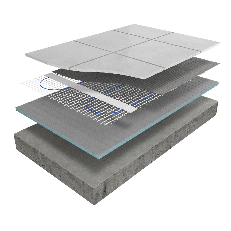 Kit incalzire pardoseala ceramica, 2 mp  Blyss