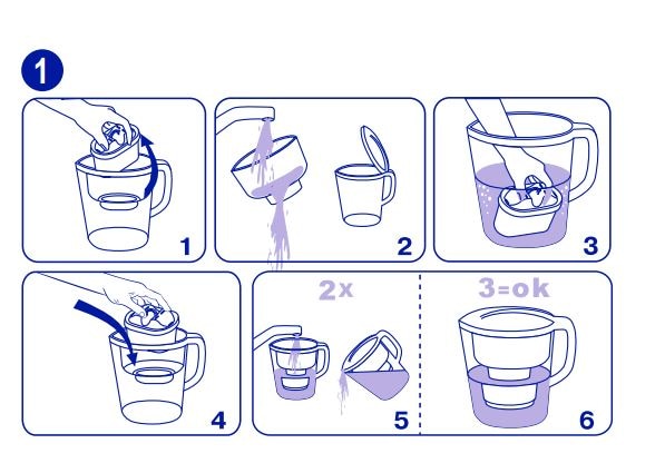 Cana filtranta si rezerva, Aquaphor  Aquaplus