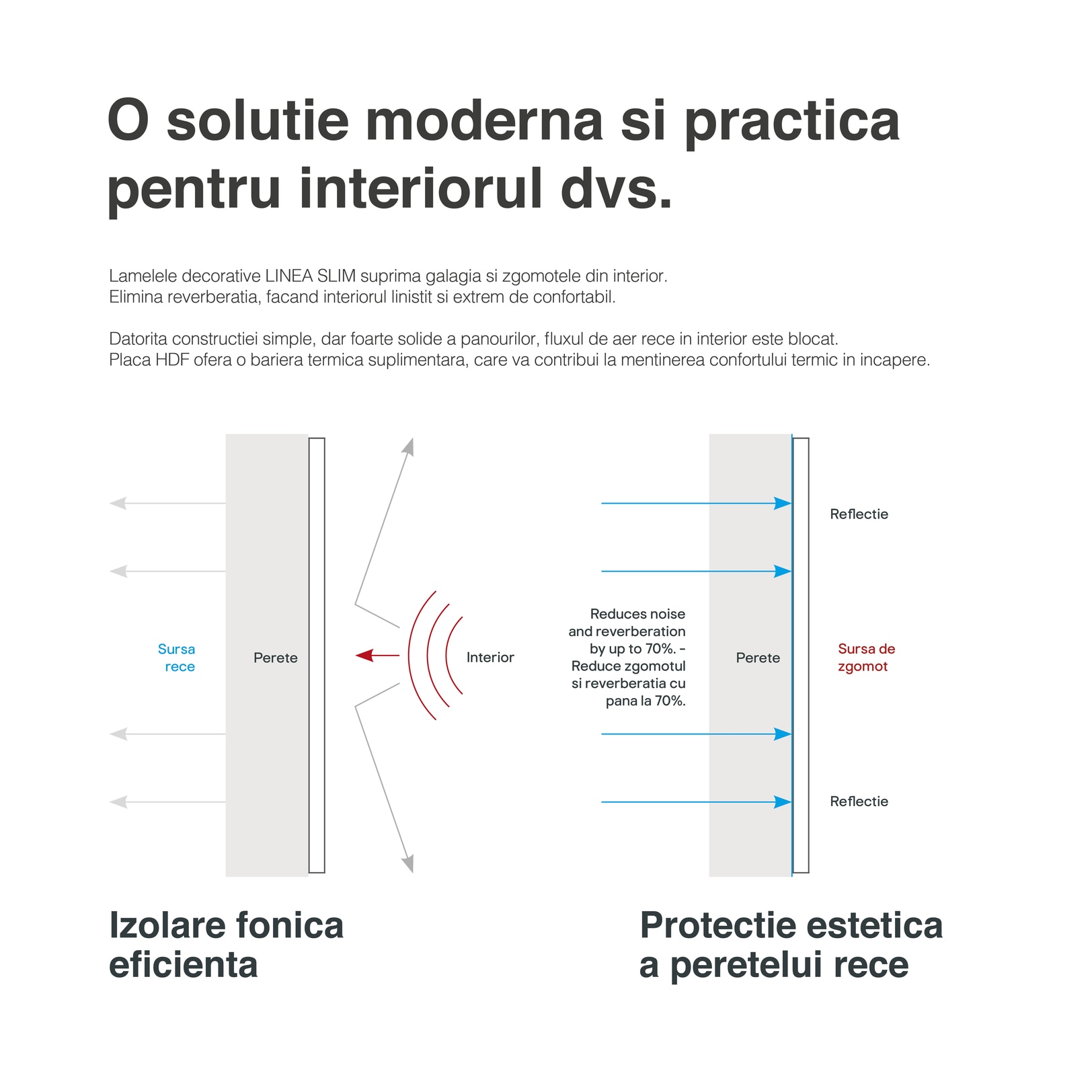 Panou riflaj decorativ, 265 x 15 x 3 cm, slim maro inchis