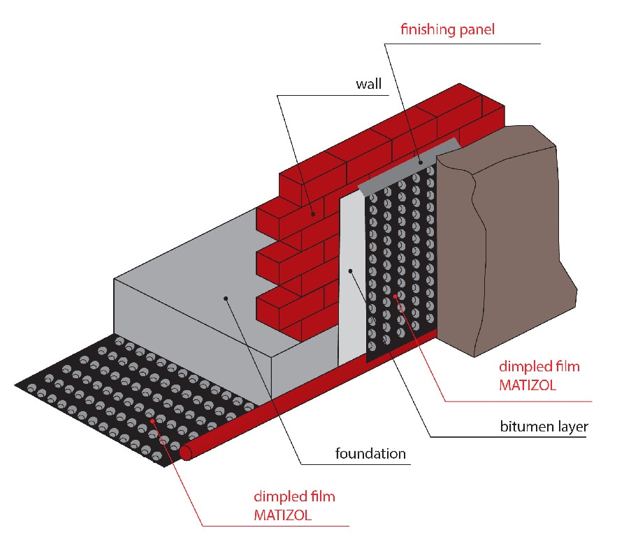 Membrana de blindare rezistenta la umiditate, 400 microni, 2m x 20m