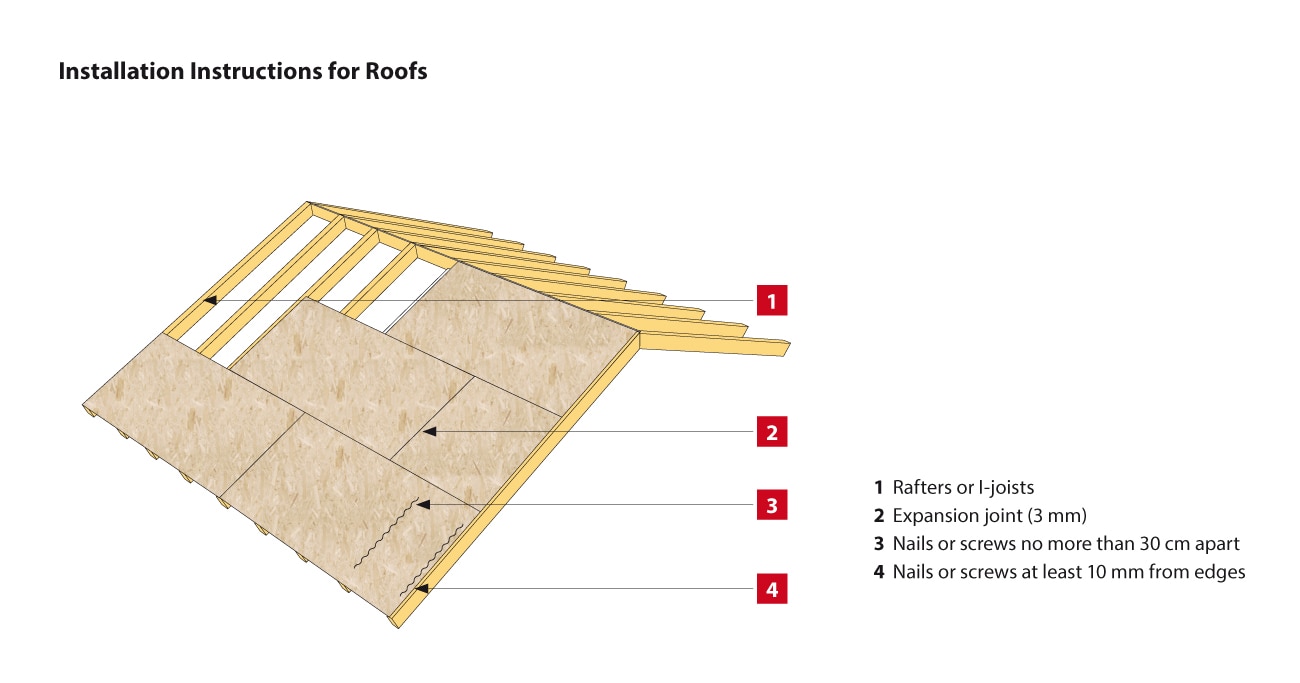Placa OSB 3 din lemn, 1250 x 8 mm, 2.5 m, acoperire 3.125 mp