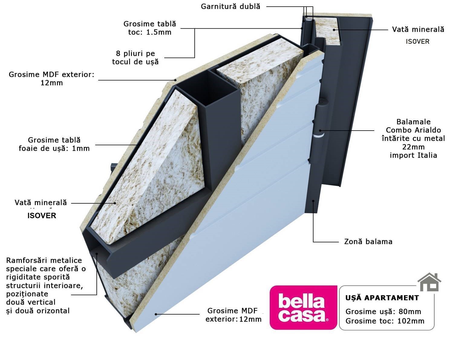 Usa de intrare pentru apartament, metalica, crem, fara geam, stanga, 205 x 86 cm  Bella Casa