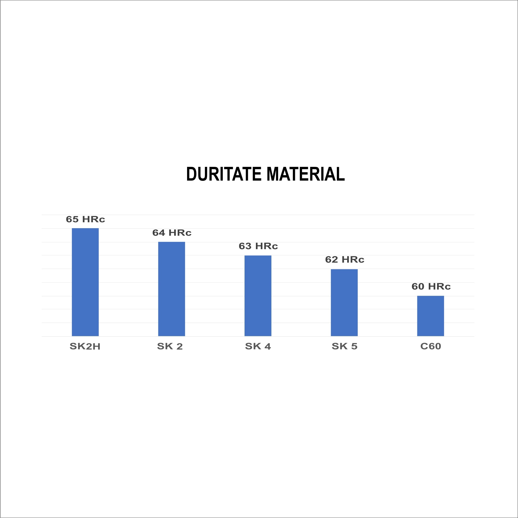 Set 10 lame de cutter SK5