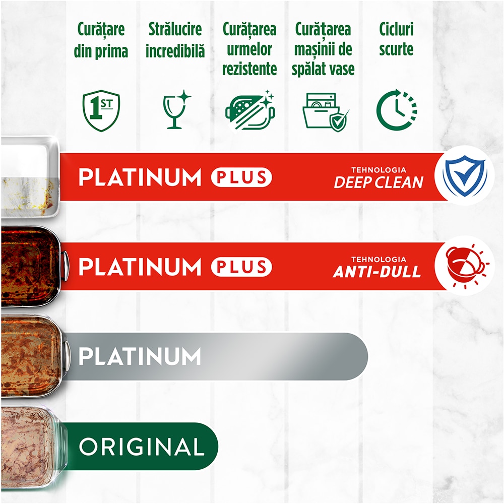 Detergent pentru masina de spalat vase FAIRY Platinum Plus, Anti-Dull, 114 capsule