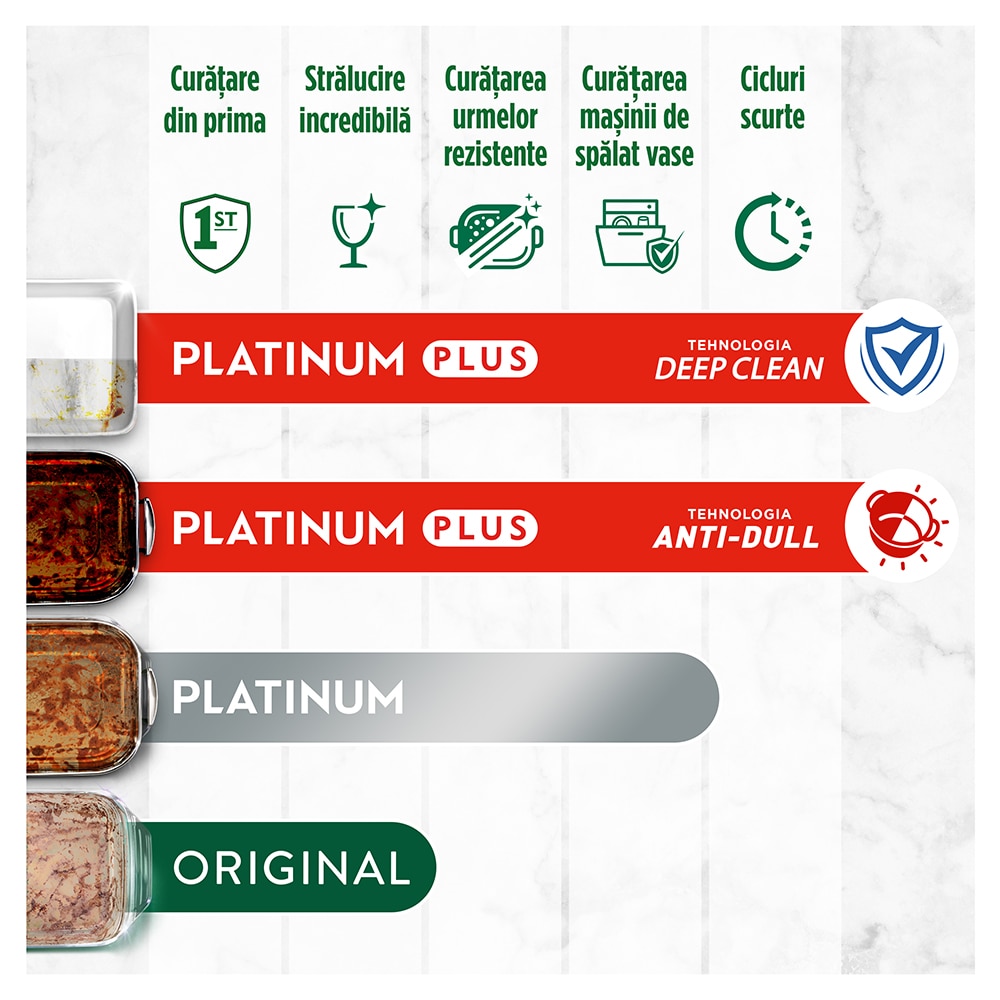 Detergent pentru masina de spalat vase FAIRY Platinum, 126 capsule