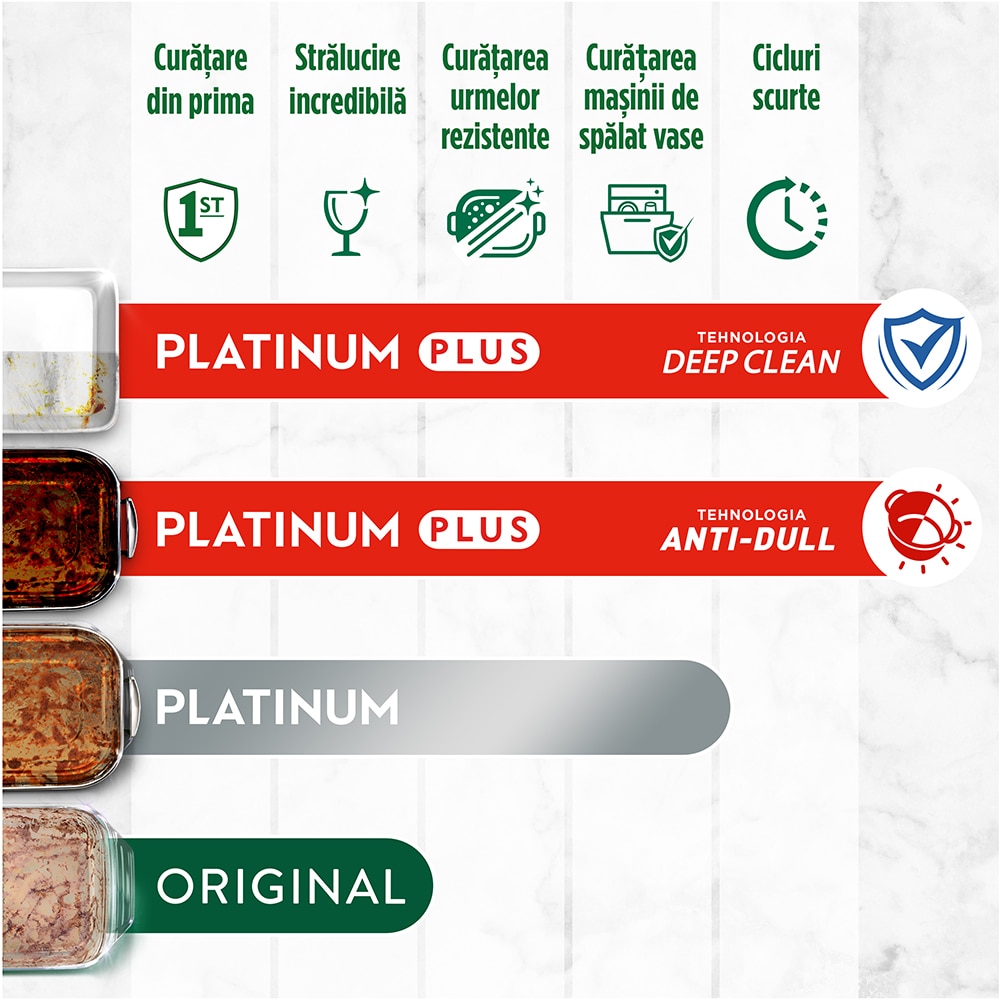 Detergent pentru masina de spalat vase FAIRY Platinum Platinum All in One, 113 capsule