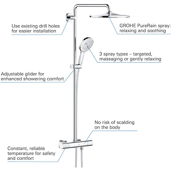 Sistem dus GROHE Rainshower SmartActive 310 26647000, termostat, 1 functie, crom