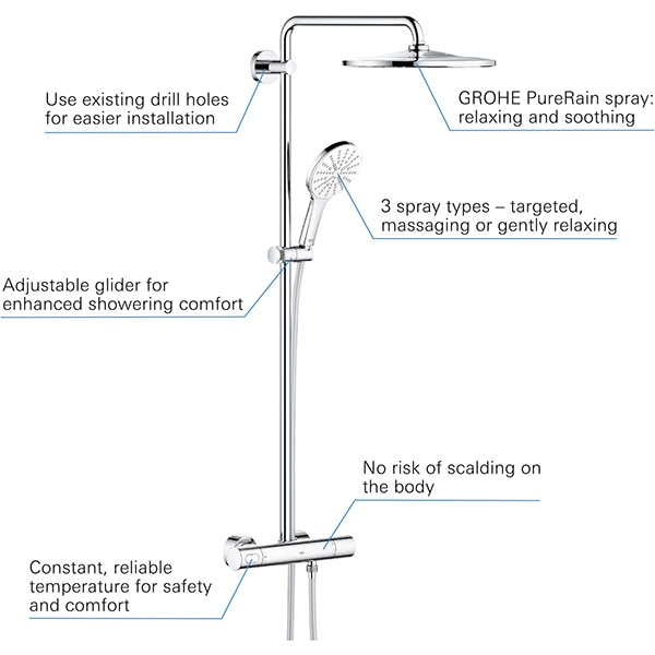 Sistem dus GROHE Rainshower SmartActive 310 26647LS0, termostat, 3 functii, crom