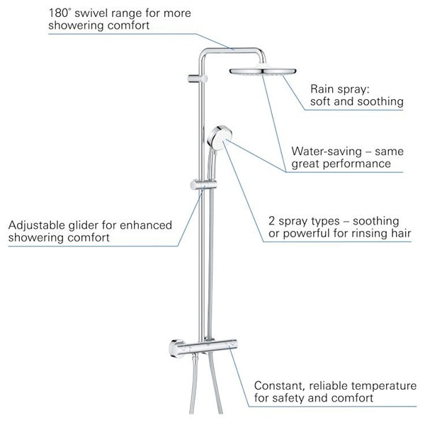 Sistem dus GROHE Tempesta Cosmopolitan 250 26670000, termostat, 2 functii, crom