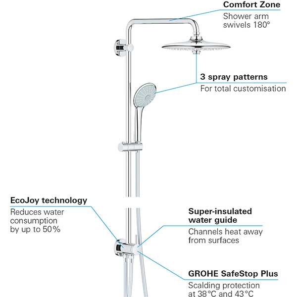 Sistem dus GROHE Euphoria 250 27421002, 3 functii, crom