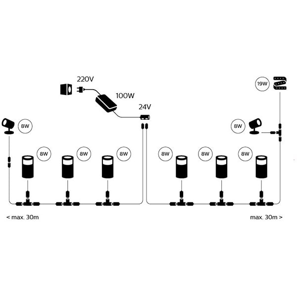 Sursa de alimentare PHILIPS HUE 8718696175941, 100W, IP67, negru