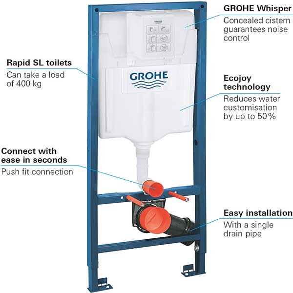 Rezervor WC incastrat GROHE RAPID SL 38528001, 9l