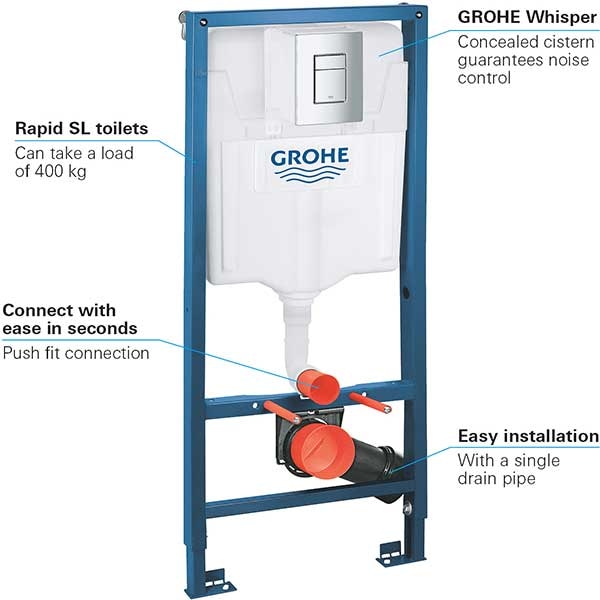 Set rezervor WC incastrat GROHE RAPID 3in1 SL 38772001, 6-9l