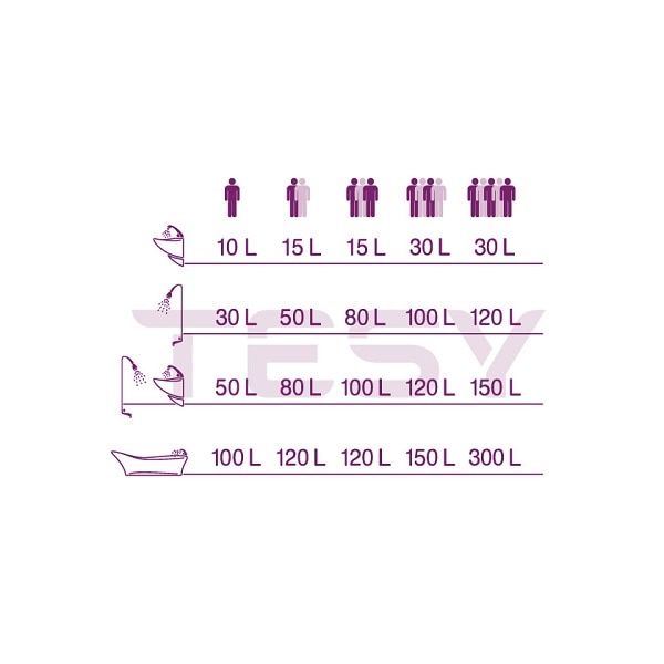 Boiler termo-electric vertical TESY BiLight cu 2 serpentine GCV 7/4 S2 1204420 B11 TSRCP, 120l, 2000W, alb