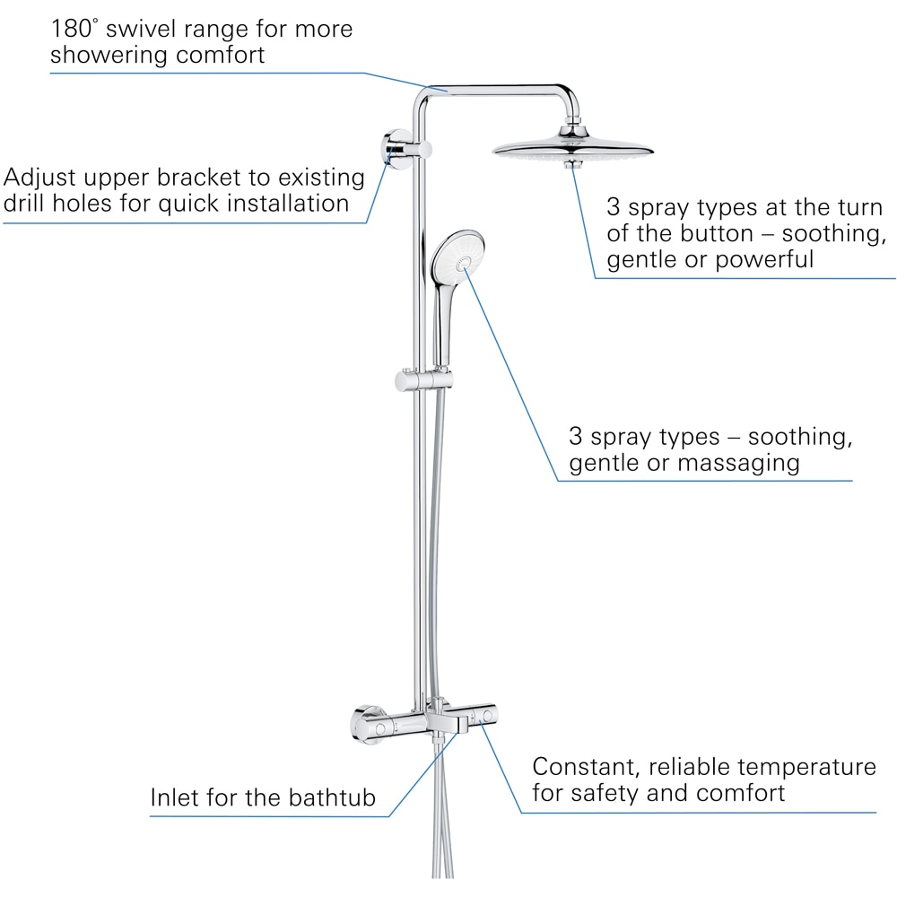 Sistem dus GROHE Euphoria 260 26114002, termostat, 3 functii, crom