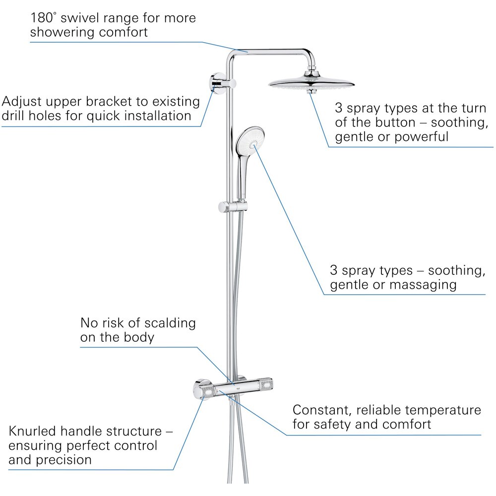 Sistem dus GROHE Euphoria 260 27615002, termostat, 3 functii, crom