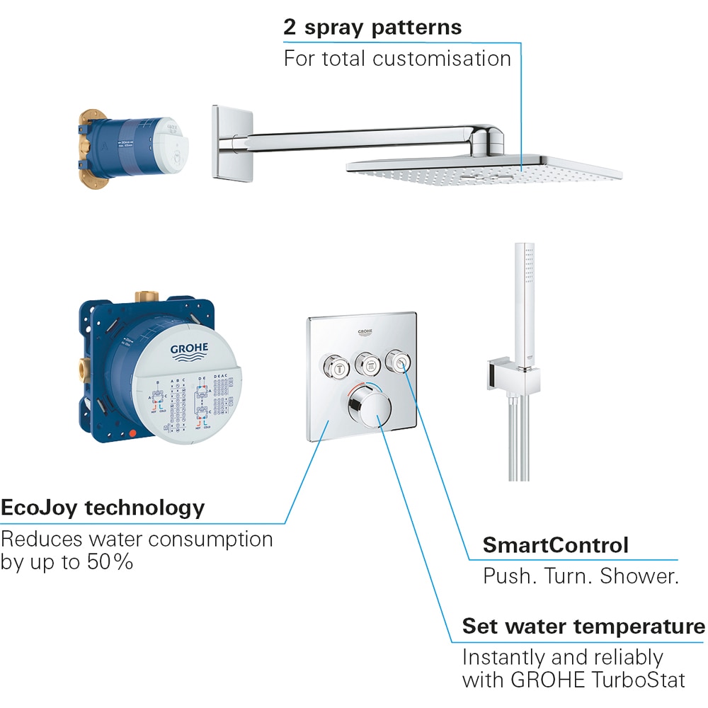 Sistem dus GROHE SmartControl 310 34712000, termostat, 3 functii, crom