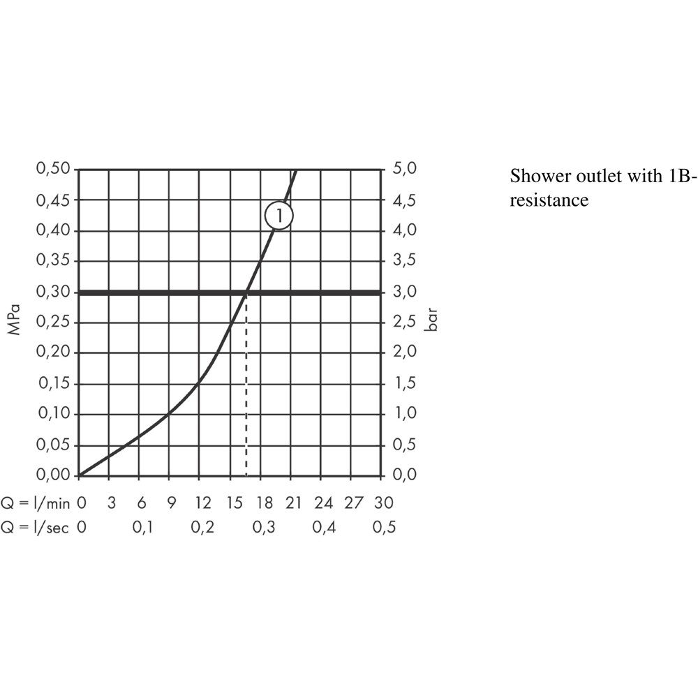 Baterie dus HANSGROHE Ecostat Comfort 13116700, alama sanitara, alb
