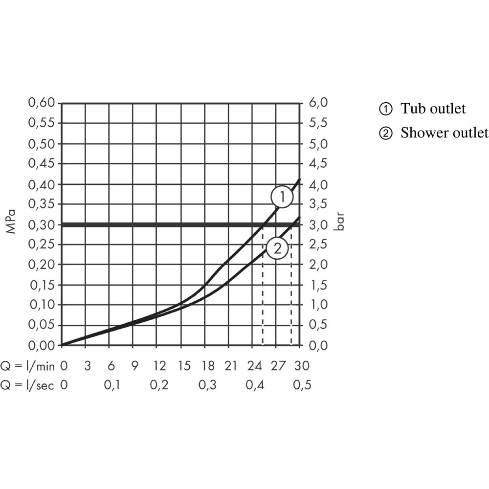 Baterie cada-dus HANSGROHE Ecostat Square 15714670, alama sanitara, negru