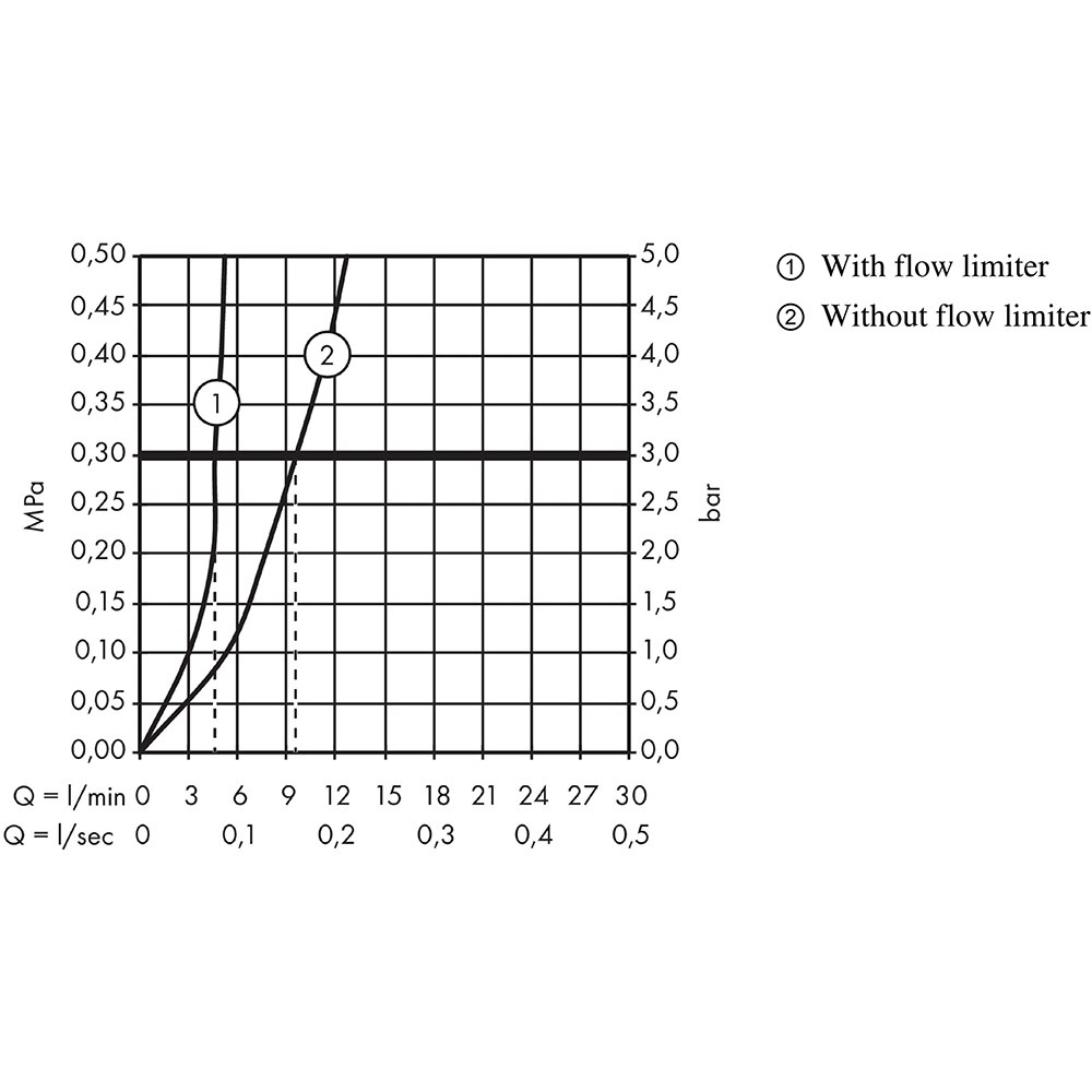 Baterie lavoar HANSGROHE Focus 100 31607000, alama sanitara, crom