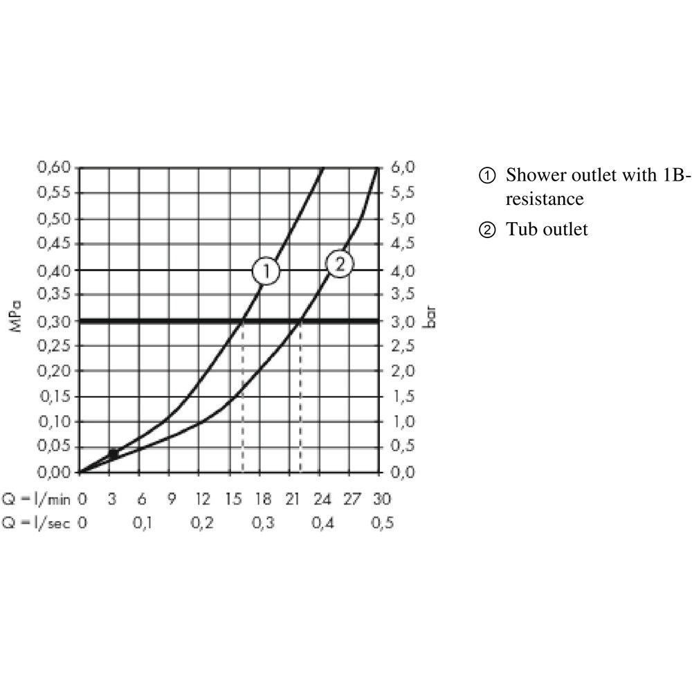 Baterie cada-dus HANSGROHE Metropol 32540000, alama sanitara, crom