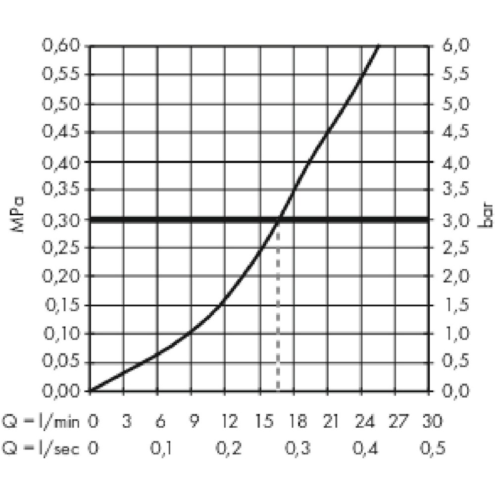 Baterie dus HANSGROHE Metropol 32560000, alama sanitara, crom