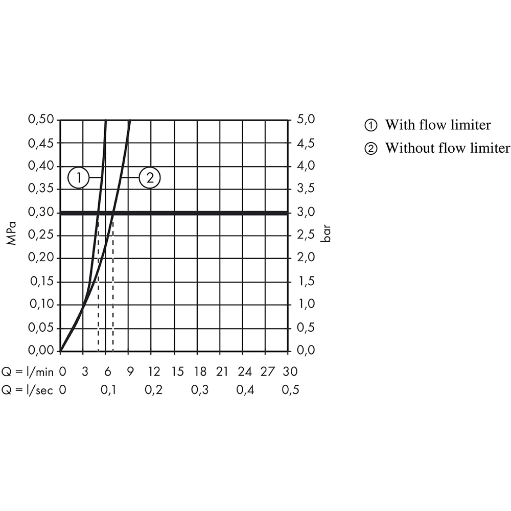 Baterie lavoar HANSGROHE Logis 190 71090000, alama sanitara, crom