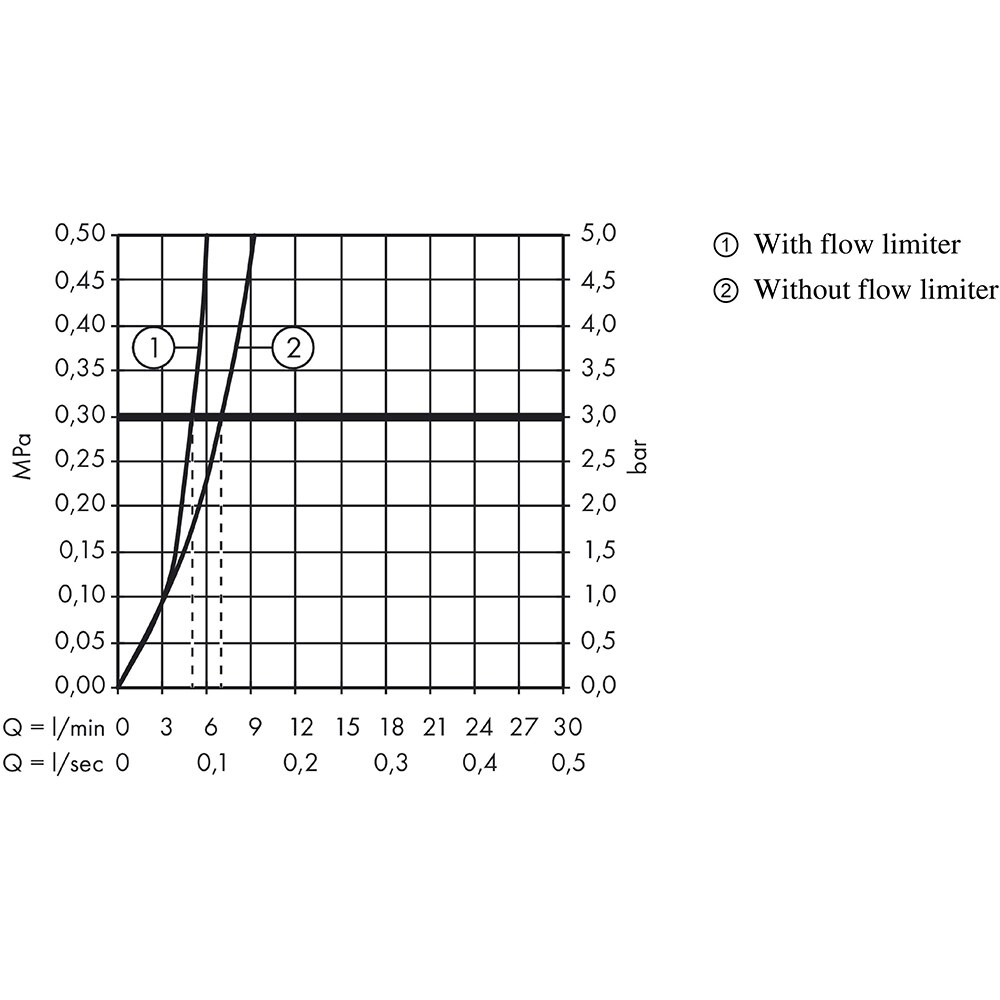 Baterie lavoar HANSGROHE Logis 190 71091000, alama sanitara, crom