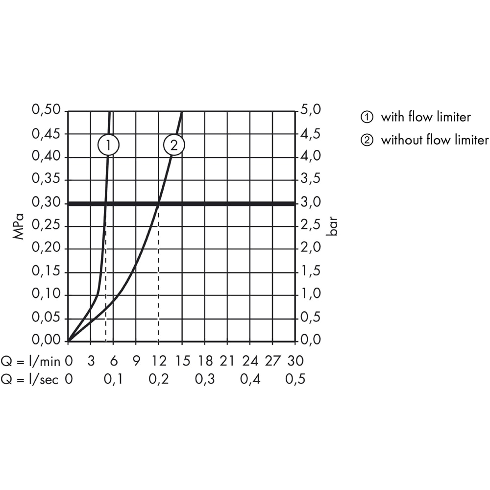 Baterie lavoar HANSGROHE Logis 71220000, alama sanitara, crom